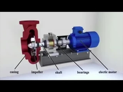 Centrifugeerbare slurrypomp voor modderzand 380-480v